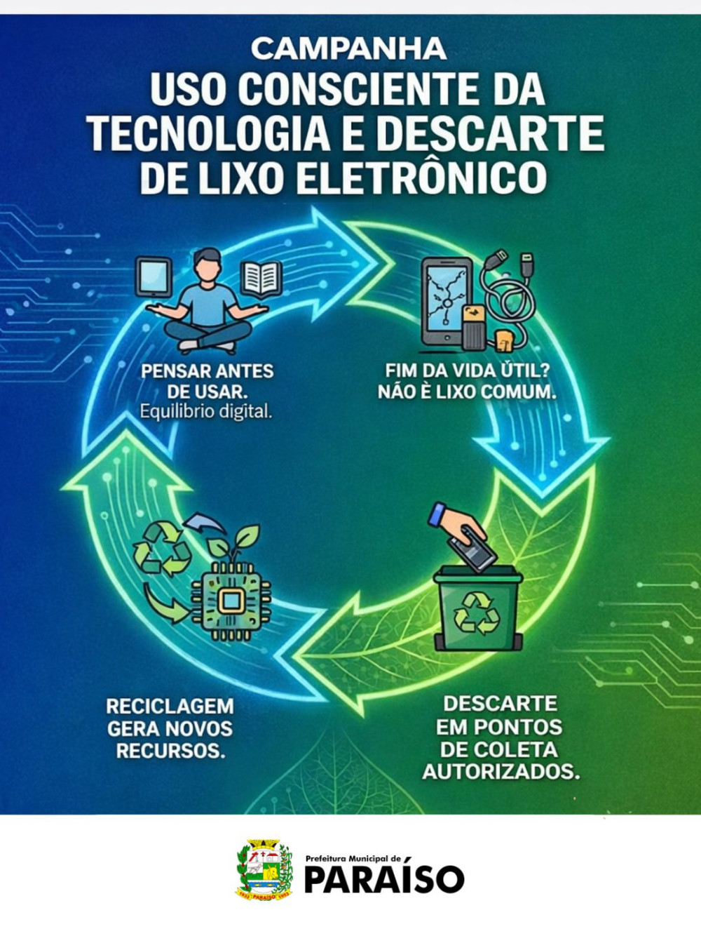 Uso Consciente da Tecnologia e Descarte Correto de Lixo Eletrônico.
